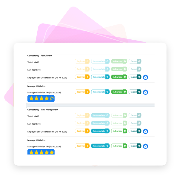 Competency based Appraisal system